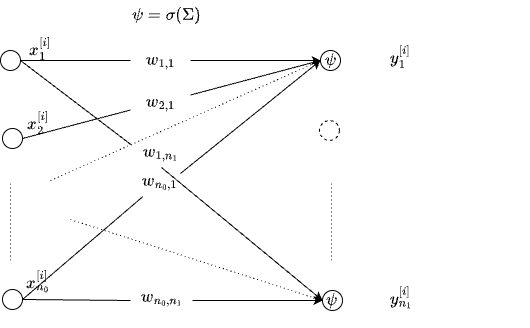 Nueral Network with no hidden layers = VGLM